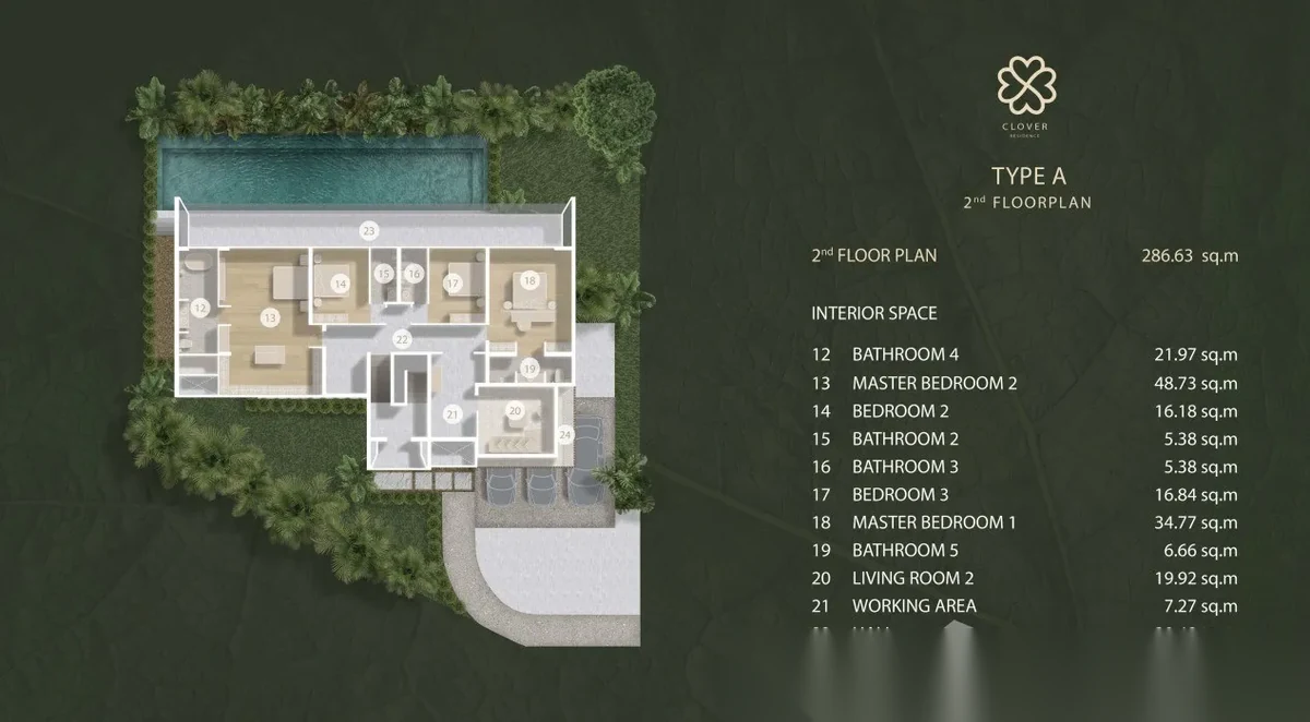5 Bedroom Villa for sale at Clover Residence complex · Si Sunthon — photo 10